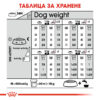 СУХА ХРАНА ЗА КУЧЕТА ОТ ДРЕБНИ ПОРОДИ ROYAL CANIN® MINI DERMACOMFORT