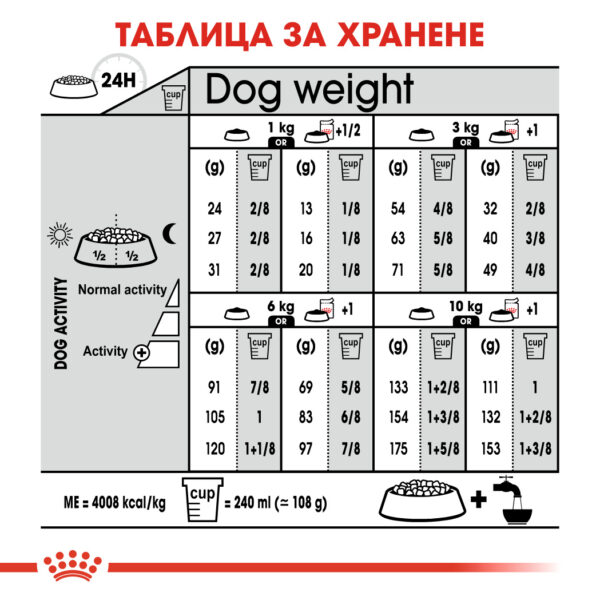 СУХА ХРАНА ЗА КУЧЕТА ОТ ДРЕБНИ ПОРОДИ ROYAL CANIN® MINI DERMACOMFORT