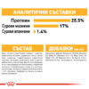 СУХА ХРАНА ЗА КУЧЕТА ОТ ДРЕБНИ ПОРОДИ ROYAL CANIN® MINI DERMACOMFORT