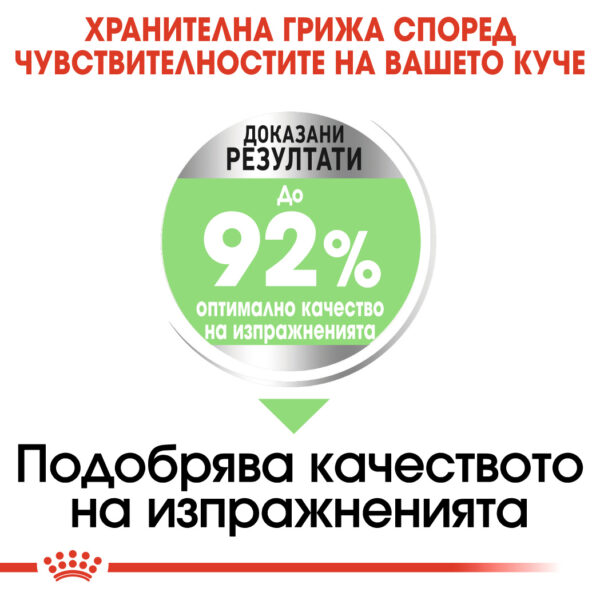 СУХА ХРАНА ЗА КУЧЕТА ОТ ДРЕБНИ ПОРОДИ ROYAL CANIN® MINI DIGESTIVE CARE