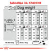 СУХА ХРАНА ЗА КУЧЕТА ОТ ДРЕБНИ ПОРОДИ ROYAL CANIN® MINI DIGESTIVE CARE