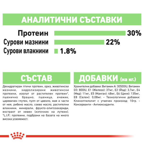 СУХА ХРАНА ЗА КУЧЕТА ОТ ДРЕБНИ ПОРОДИ ROYAL CANIN® MINI DIGESTIVE CARE