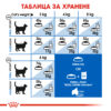 Суха храна за котки в зряла възраст живеещи на закрито ROYAL CANIN® INDOOR 27