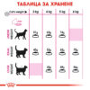 Суха храна за котки с капризен апетит в зряла възраст ROYAL CANIN® EXIGENT SAVOUR