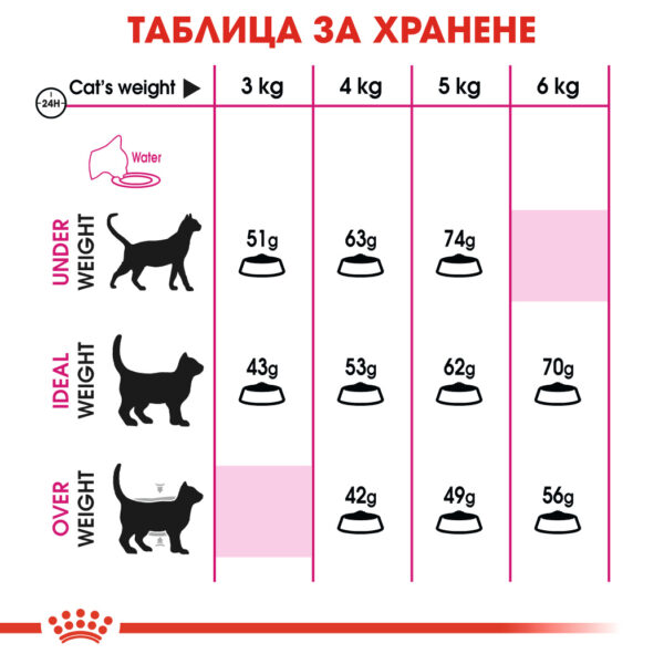 Суха храна за котки с капризен апетит в зряла възраст ROYAL CANIN® EXIGENT SAVOUR