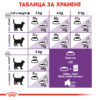 Суха храна на ROYAL CANIN® SENSIBLE