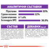 Суха храна на ROYAL CANIN® SENSIBLE