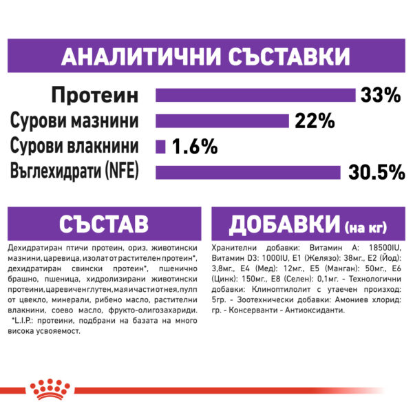 Суха храна на ROYAL CANIN® SENSIBLE