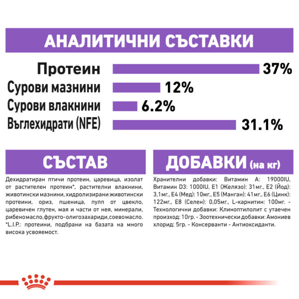 Суха храна за кастрирани котки в зряла възраст ROYAL CANIN® STERILISED