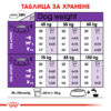 Суха храна за кучета от гигантски породи над 18 месеца ROYAL CANIN® GIANT ADULT