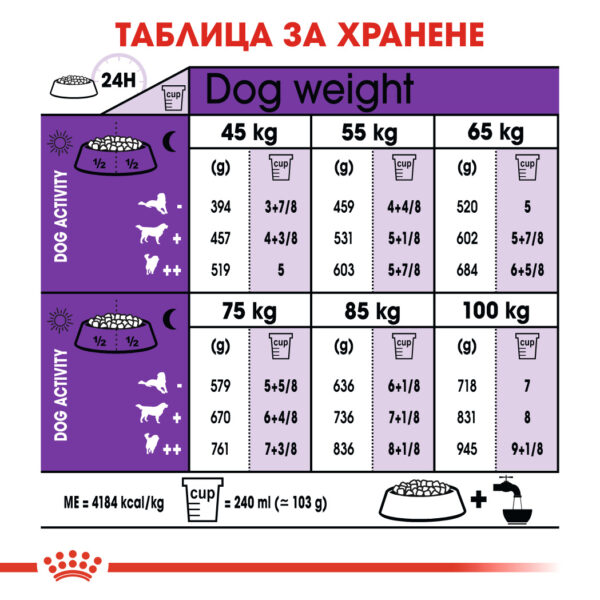 Суха храна за кучета от гигантски породи над 18 месеца ROYAL CANIN® GIANT ADULT