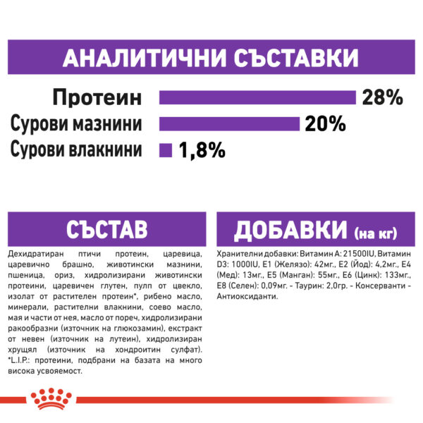 Суха храна за кучета от гигантски породи над 18 месеца ROYAL CANIN® GIANT ADULT