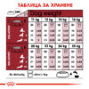 Суха храна за кучета от средни породи от 1 до 7 години ROYAL CANIN® MEDIUM ADULT