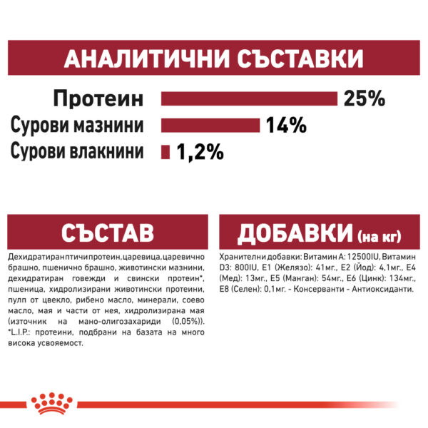 Суха храна за кучета от средни породи от 1 до 7 години ROYAL CANIN® MEDIUM ADULT