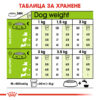 Пълноценна суха храна за кучета от миниатюрни породи ROYAL CANIN® X-SMALL ADULT