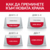 Hill's Science Plan Large Breed adult пилешко