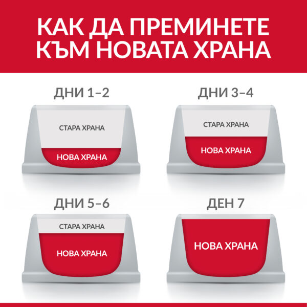 Hill's Science Plan Large Breed adult пилешко