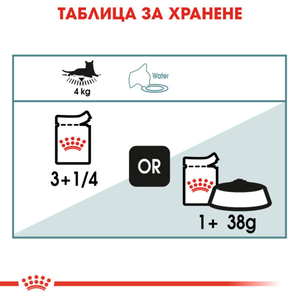 ROYAL CANIN® CARE HAIRBALL 12x85g за намаляване образуването на космени топки