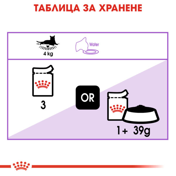 ПАУЧ ЗА КАСТРИРАБИ КОТКИ ROYAL CANIN® STERILISED 12x85g