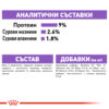 ПАУЧ ЗА КАСТРИРАБИ КОТКИ ROYAL CANIN® STERILISED 12x85g